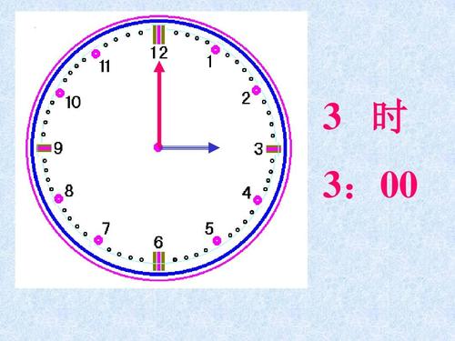《认识钟表》\n副标题 一年级数学上册\n配图 卡通闹钟或学生起床情景图\n\n第2页 猜谜导入\n谜语 “小小圆形运动场，三个选手比赛忙，跑的路程有长短，最后时间不一样。”\n答案 钟表\n接着提问 你见过什么样的钟表？它们有什么作用？\n\n第3页 生活中的钟表\n展示各种钟表图片 挂钟、手表、闹钟、手机时钟、电子钟。\n提问 这些钟表分别有什么不同？钟表可以帮助我们做什么？\n引入 钟表可以告诉我们时间，帮助我们按时起床、上学、吃饭、睡觉。\n\n第4页 认识钟面\n展示一个放大的钟面。\n标注 1
